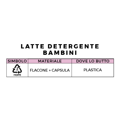 Latte Detergente Neonato Sonia Rovesti